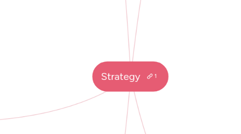 Mind Map: Strategy