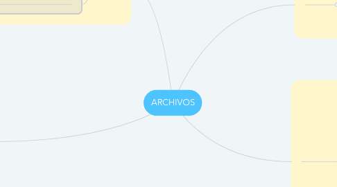 Mind Map: ARCHIVOS