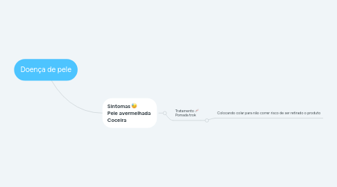 Mind Map: Doença de pele