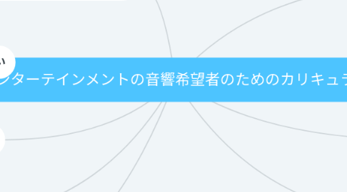 Mind Map: エンターテインメントの音響希望者のためのカリキュラム