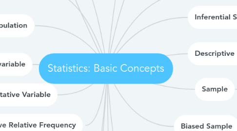 Mind Map: Statistics: Basic Concepts