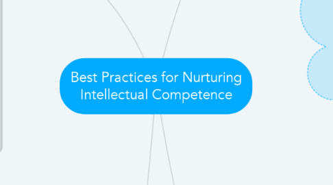 Mind Map: Best Practices for Nurturing Intellectual Competence