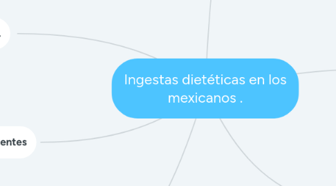 Mind Map: Ingestas dietéticas en los mexicanos .