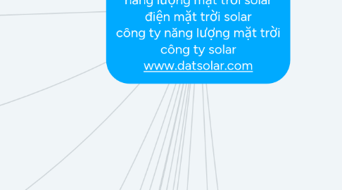 Mind Map: điện mặt trời điện năng lượng mặt trời năng lượng điện mặt trời năng lượng mặt trời solar điện mặt trời solar công ty năng lượng mặt trời công ty solar www.datsolar.com