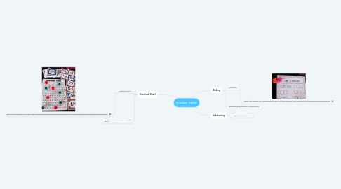 Mind Map: Number Sense