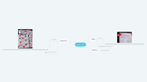 Mind Map: Number  Sense