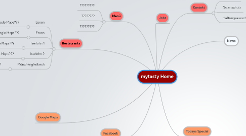 Mind Map: mytasty Home