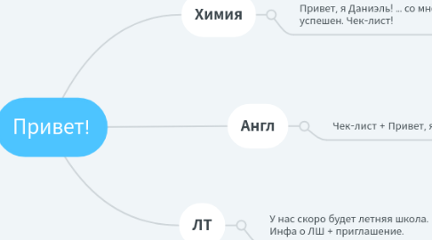 Mind Map: Привет!