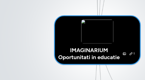 Mind Map: IMAGINARIUM Oportunitati in educatie