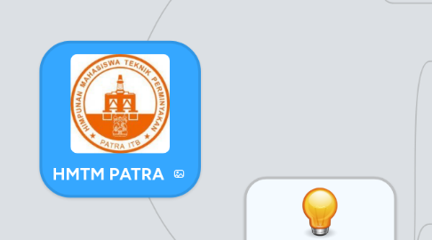 Mind Map: HMTM PATRA