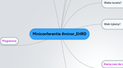 Mind Map: Miniconferentie #minor_EHRD