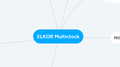 Mind Map: ELKOR Multictock