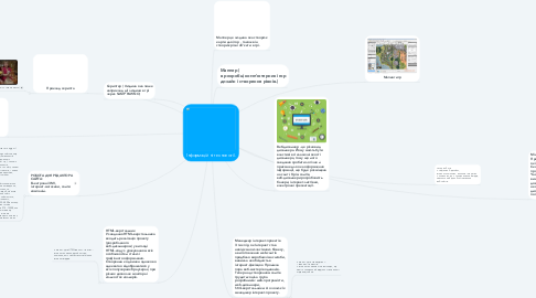 Mind Map: Інформаційні технології.