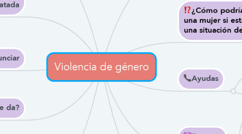 Mind Map: Violencia de género
