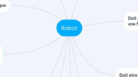 Mind Map: Robot