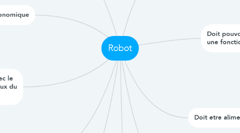 Mind Map: Robot