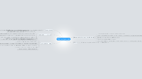 Mind Map: TEMA7: Capa de enlace de datos