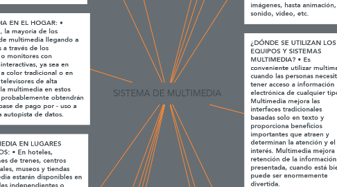 Mind Map: SISTEMA DE MULTIMEDIA