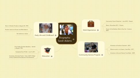 Mind Map: Biography: Sarah Adams