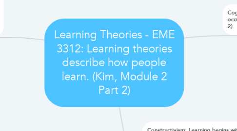 Mind Map: Learning Theories - EME 3312: Learning theories describe how people learn. (Kim, Module 2 Part 2)