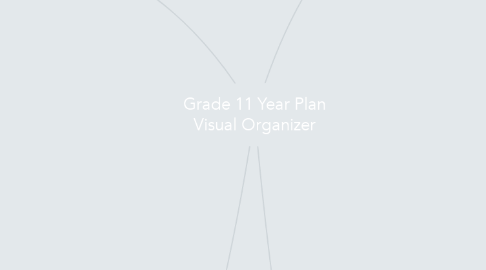 Mind Map: Grade 11 Year Plan Visual Organizer