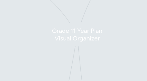 Mind Map: Grade 11 Year Plan Visual Organizer