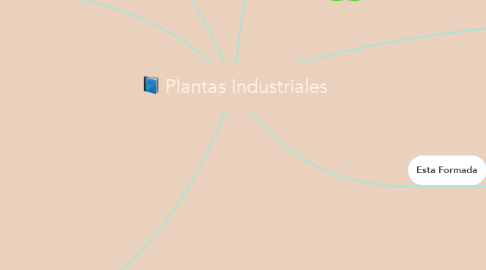 Mind Map: Plantas Industriales