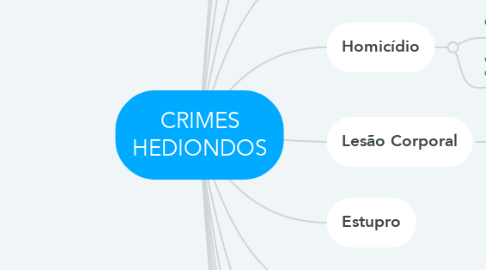 Mind Map: CRIMES HEDIONDOS