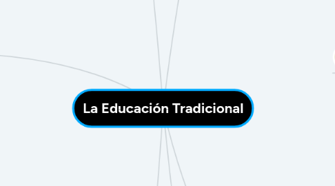 Mind Map: La Educación Tradicional