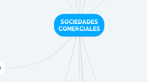 Mind Map: SOCIEDADES COMERCIALES