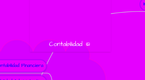 Mind Map: Contabilidad