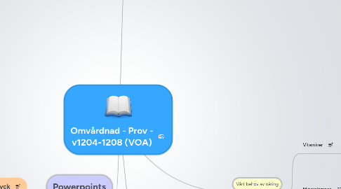 Mind Map: Omvårdnad - Prov - v1204-1208 (VOA)