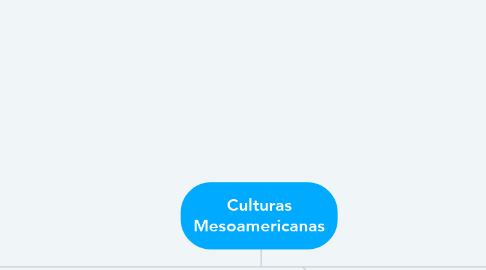 Mind Map: Culturas Mesoamericanas