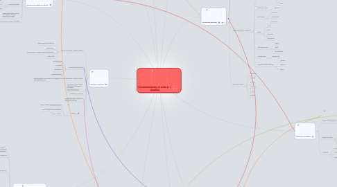 Mind Map: Információtudomány és média a 21. században