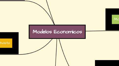 Mind Map: Modelos Economicos