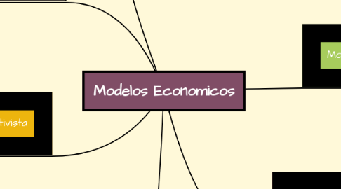 Mind Map: Modelos Economicos