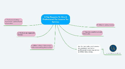 Mind Map: 5 Top Reasons To Hire A Professional For Income Tax Service.