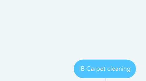 Mind Map: IB Carpet cleaning