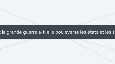 Mind Map: Comment la grande guerre a-t-elle bouleversé les états et les sociétés ?