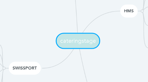 Mind Map: cateringstage