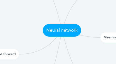 Mind Map: Neural network