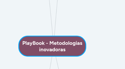 Mind Map: PlayBook - Metodologias inovadoras