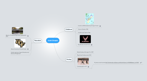 Mind Map: Josh Drazin