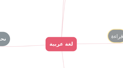Mind Map: لغة عربية