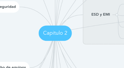 Mind Map: Capitulo 2