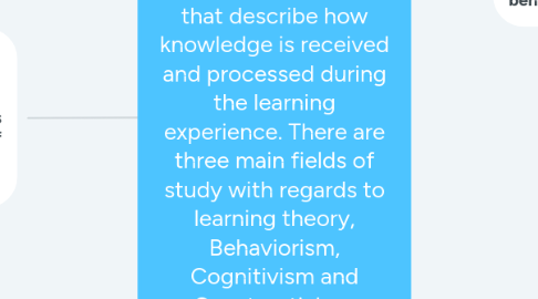 Mind Map: Mind Map on Learning Theories. A learning theory is a frameworks that describe how knowledge is received and processed during the learning experience. There are three main fields of study with regards to learning theory, Behaviorism, Cognitivism and Constructivism.