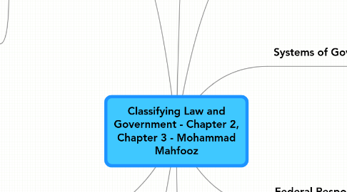 Mind Map: Classifying Law and Government - Chapter 2, Chapter 3 - Mohammad Mahfooz