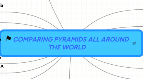 Mind Map: COMPARING PYRAMIDS ALL AROUND THE WORLD