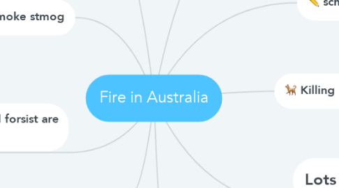 Mind Map: Fire in Australia
