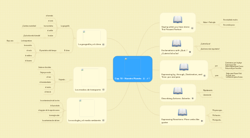 Mind Map: Cap. 10 - Nuestro Planeta